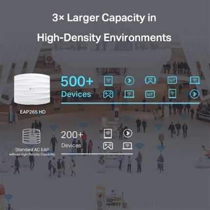 Access Point Tp-Link Eap265 Hd 2,4ghz/5ghz Ac1750