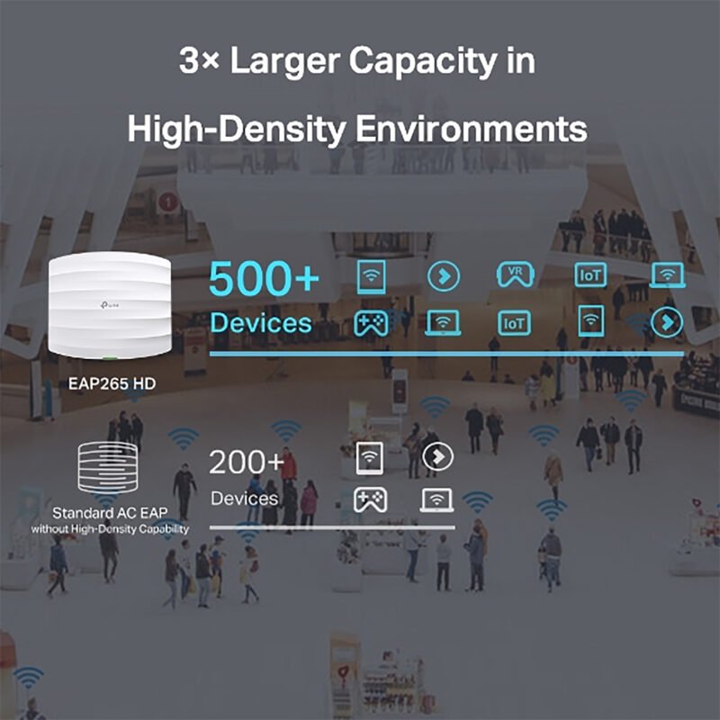 Access Point Tp-Link Eap265 Hd 2,4ghz/5ghz Ac1750