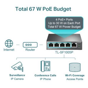 Switch Tp-Link Tl-sf1005p 5 Puertos 10/100 4 PoE