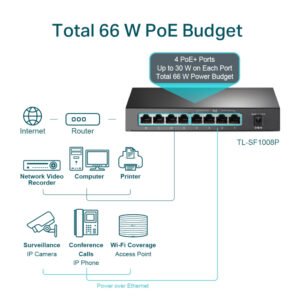Switch Tp-Link Tl-sf1008p 8 Puertos 10/100 4 PoE