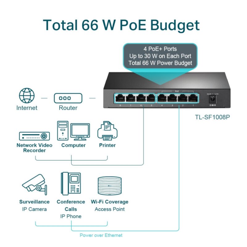 Switch Tp-Link Tl-sf1008p 8 Puertos 10/100 4 PoE