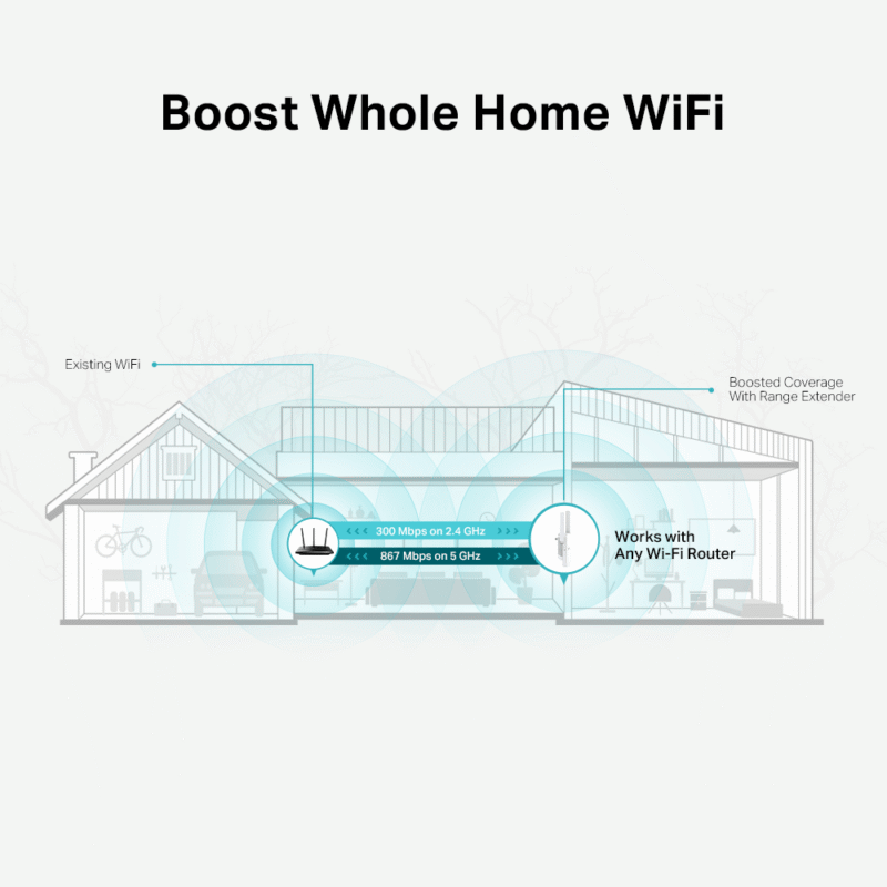 Extensor de Cobertura WiFi TP-LINK RE315 | AC1200, WiFi 5, Mesh - Imagen 8