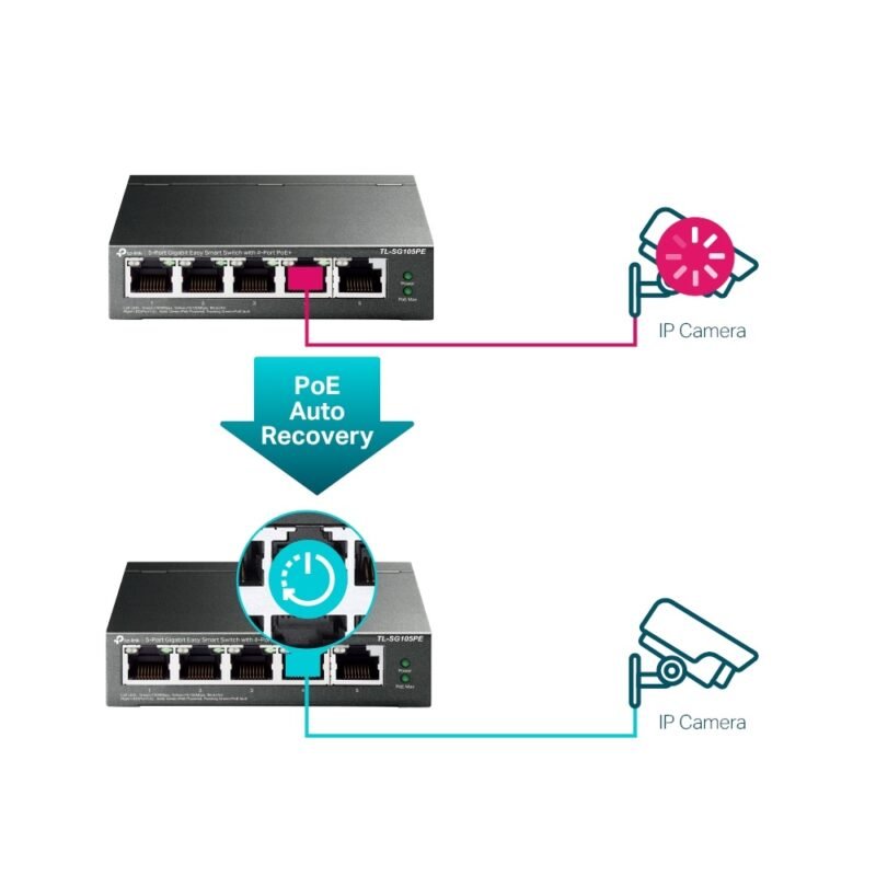 Switch TP-LINK TL-SG105MPE | 5 puertos Gigabit (4 Puertos PoE+) - Imagen 6