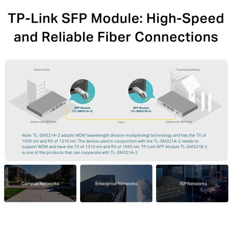 Módulo SFP TP-LINK TL-SM331T | 1000BASE-T RJ45, Omada - Imagen 4