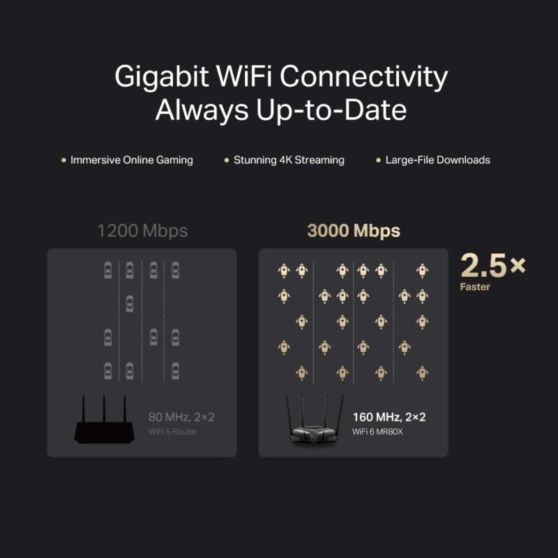 Router Inalámbrico MERCUSYS MR27BE | BE3600, WiFi 7 - Imagen 6