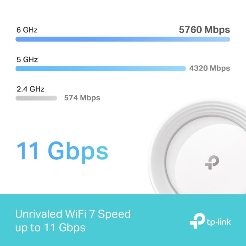Access Point TP-LINK Deco BE25 (Pack x1) | BE5000, WiFi 7, Mesh - Imagen 10