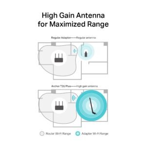 Adaptador Inalámbrico USB TP-LINK Archer T2U | AC600, WiFi 5