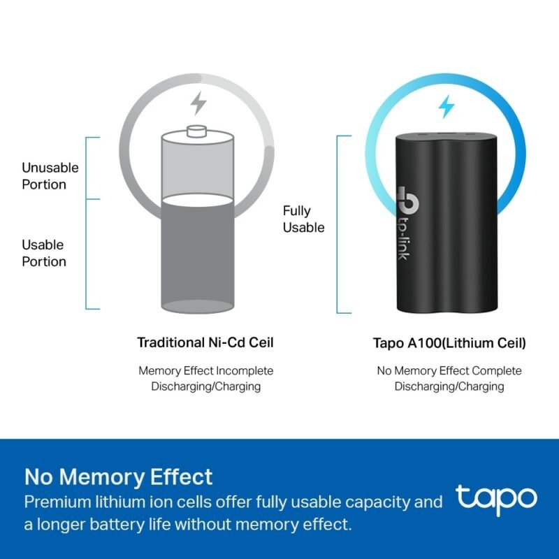 Batería para productos Tapo TP-LINK Tapo A100 | 6700mAh