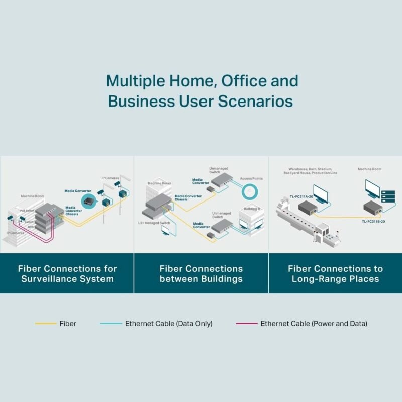 Convertidor de medios Monomodo TP-LINK TL-FC311A-20 | SC Gigabit, Ethernet Gigabit, WDM - Imagen 2