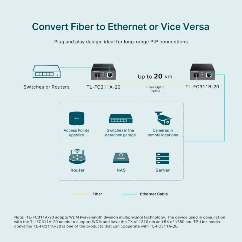 Convertidor de medios Monomodo TP-LINK TL-FC311A-20 | SC Gigabit, Ethernet Gigabit, WDM - Imagen 5