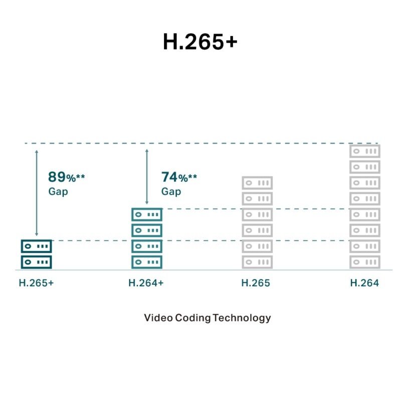 Cámara Domo IP TP-LINK VIGI C240 | 4MP, Visión Nocturna, Exterior - Imagen 8