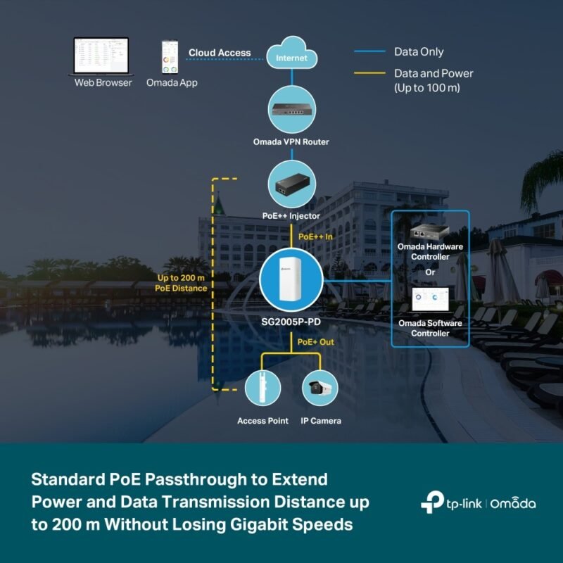 Switch Smart TP-LINK SG2005P-PD | 4 Puertos Gigabit PoE+, 1 Puerto Gigabit PoE++ at/af - Imagen 3