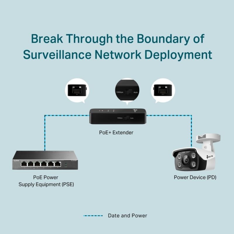 Extensor TP-LINK TL-POE10E | PoE+ Fast Ethernet