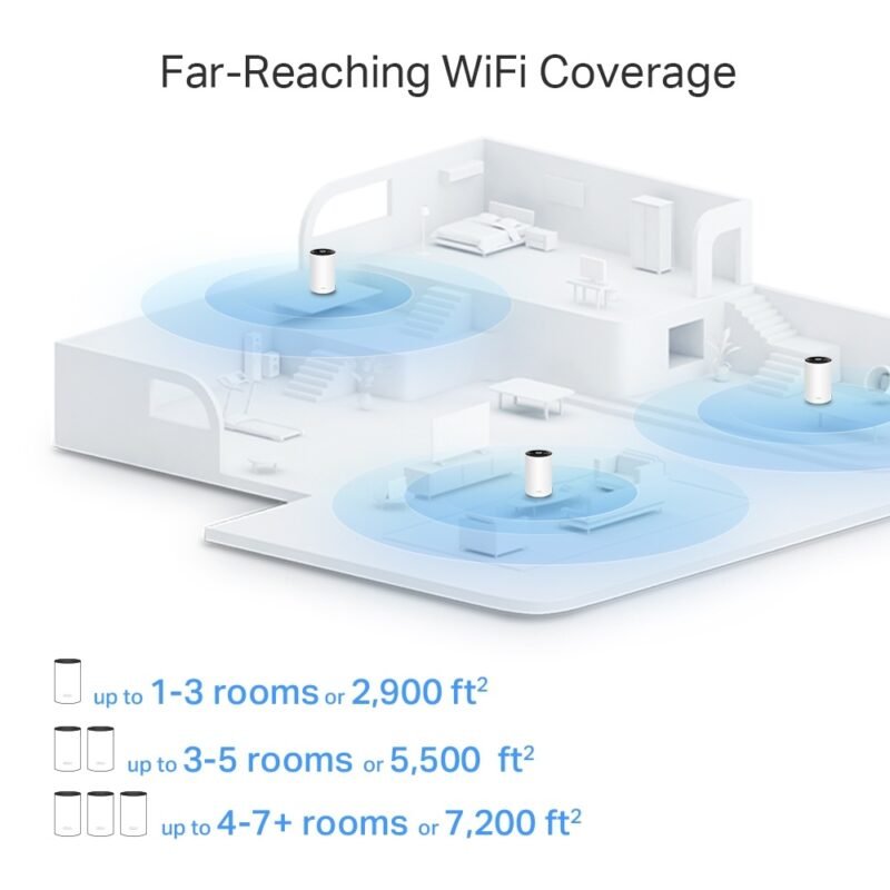 Access Point TP-LINK Deco X80 (Pack x2) | AX6000, WiFi 6, Mesh - Imagen 5