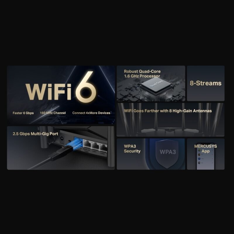 Router Inalámbrico MERCUSYS MR90X | AX6000, WiFi 6 - Imagen 6