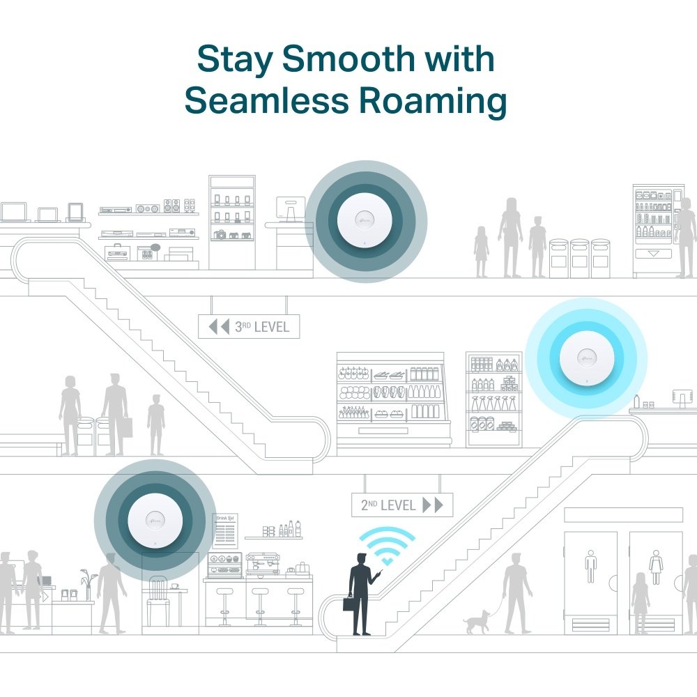 Access Point TP-LINK EAP690E HD | AXE11000, WiFi6E, Omada Mesh - Imagen 5