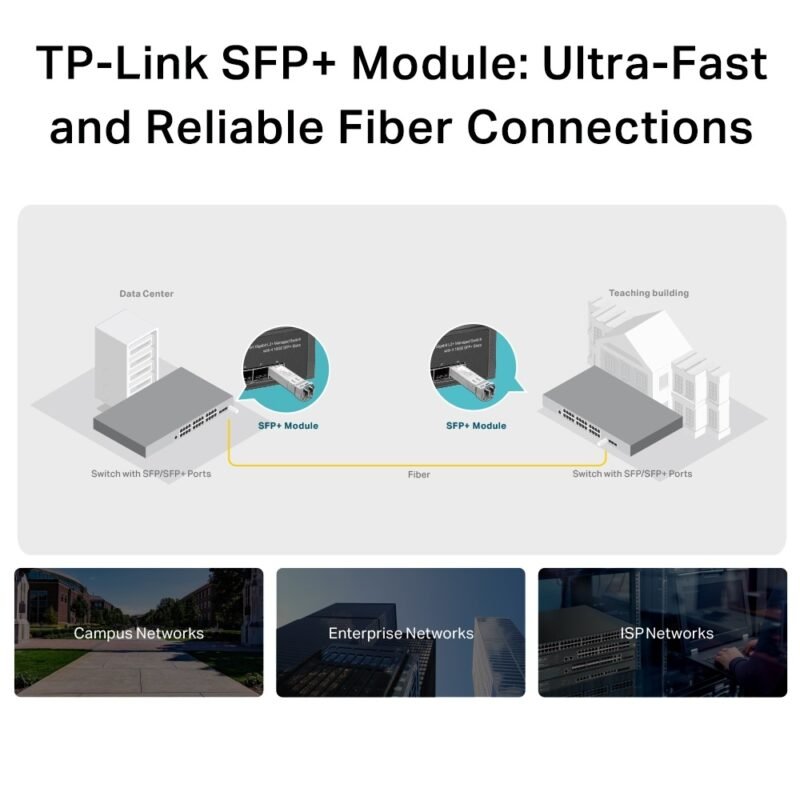 Módulo LC SFP+ TP-LINK TL-SM5110-LR | 10GBase-LR, Monomodo - Imagen 6