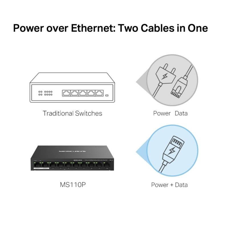 Switch MERCUSYS MS110P | 10 Puertos RJ45 10/100 (8 Puertos PoE af/at) - Imagen 9