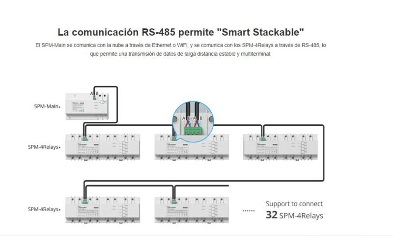 Medidor de Potencia Inteligente Sonoff SPM-4Relays | Apilable, 20A - Imagen 8