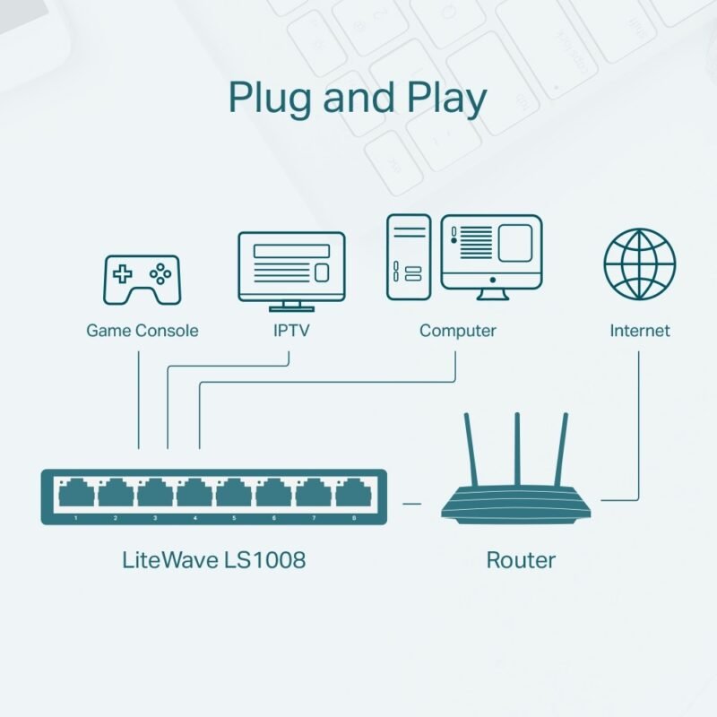 Switch TP-LINK LS1008 | 8 Puertos 10/100 - Imagen 5