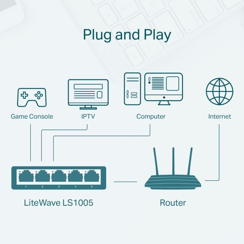 Switch TP-LINK LS1005 | 5 Puertos 10/100 - Imagen 2