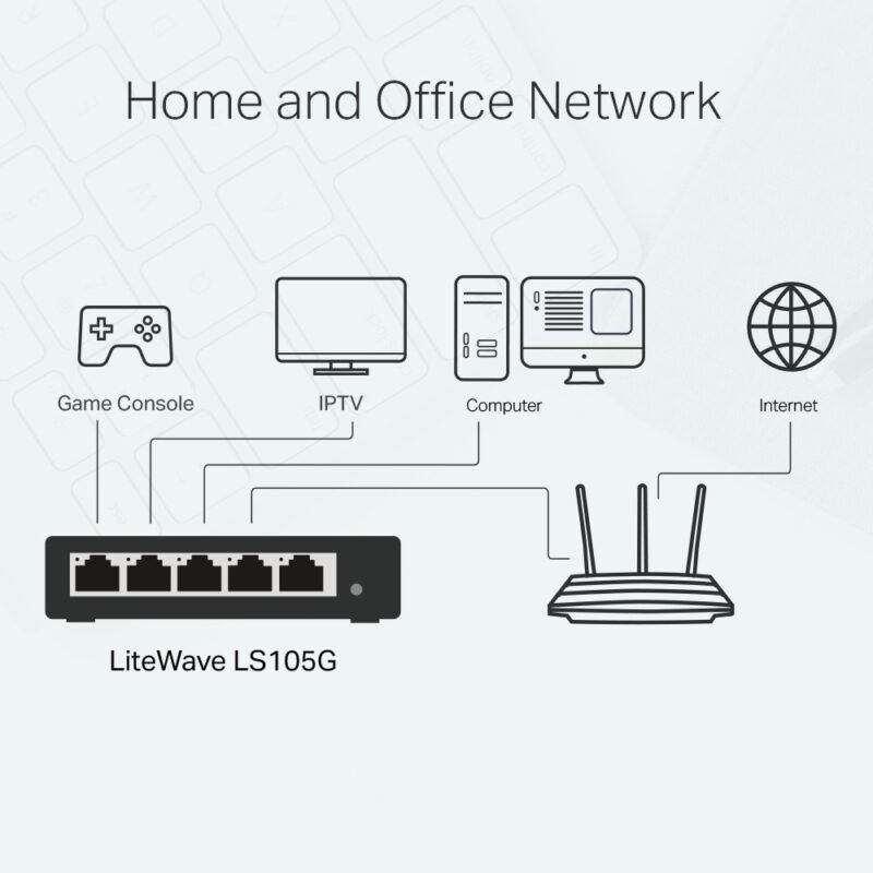 Switch TP-LINK LS105G | 5 Puertos Gigabit - Imagen 4