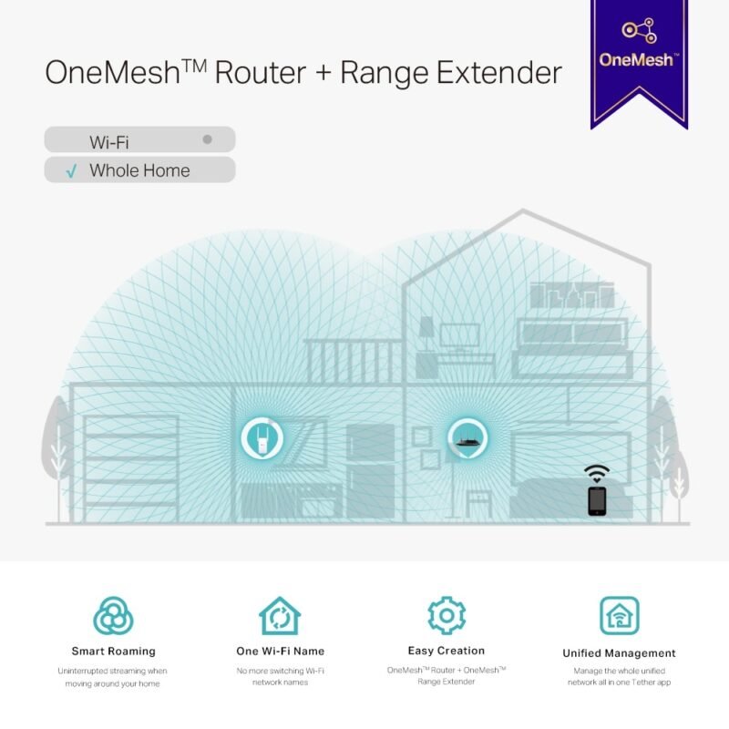 Extensor de Cobertura WiFi TP-LINK RE315 | AC1200, WiFi 5, Mesh - Imagen 10