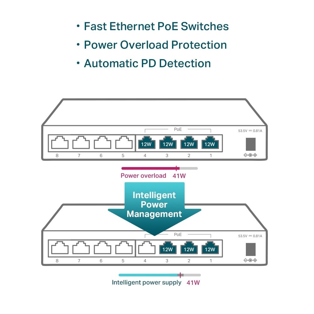 Switch TP-LINK TL-SF1008LP | 8 Puertos RJ45 10/100 (4 Puertos PoE af) - Imagen 7