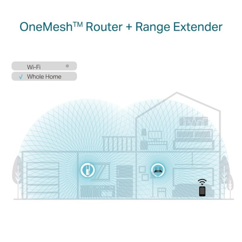 Extensor de Cobertura WiFi TP-LINK RE605X | AX1800, WiFi 6, Mesh