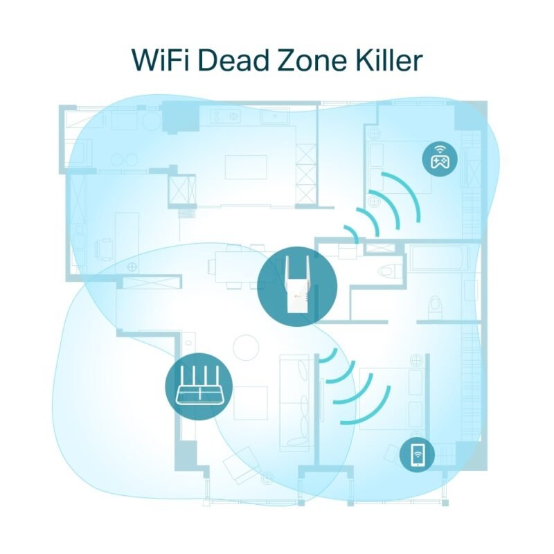 Extensor de Cobertura WiFi TP-LINK RE605X | AX1800, WiFi 6, Mesh - Imagen 5
