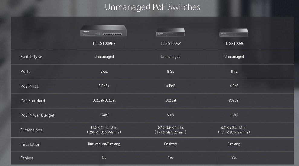 Switch TP-LINK TL-SG1005P | 5 Puertos Gigabit (4 Puertos PoE af/at) - Imagen 5