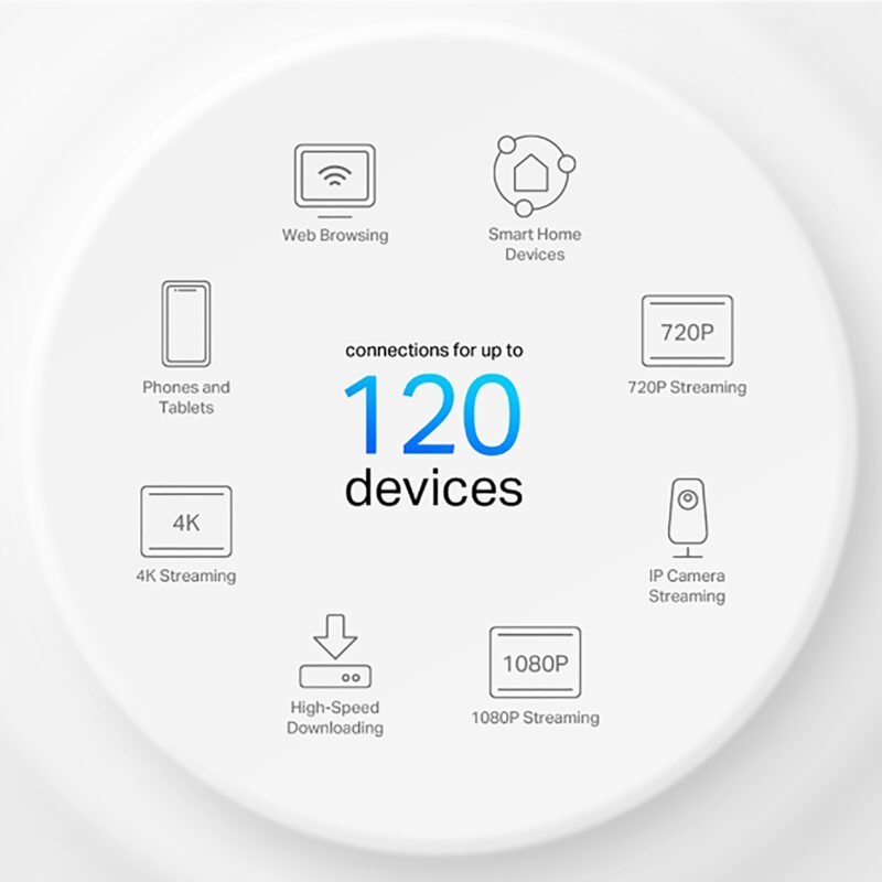 Access Point Tp-Link Deco X10 2,4ghz/5ghz Ax1500 - Imagen 3