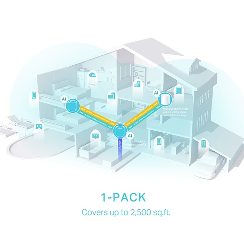 Access Point Tp-Link Deco X50 2,4ghz/5ghz Ax3000 - Imagen 4
