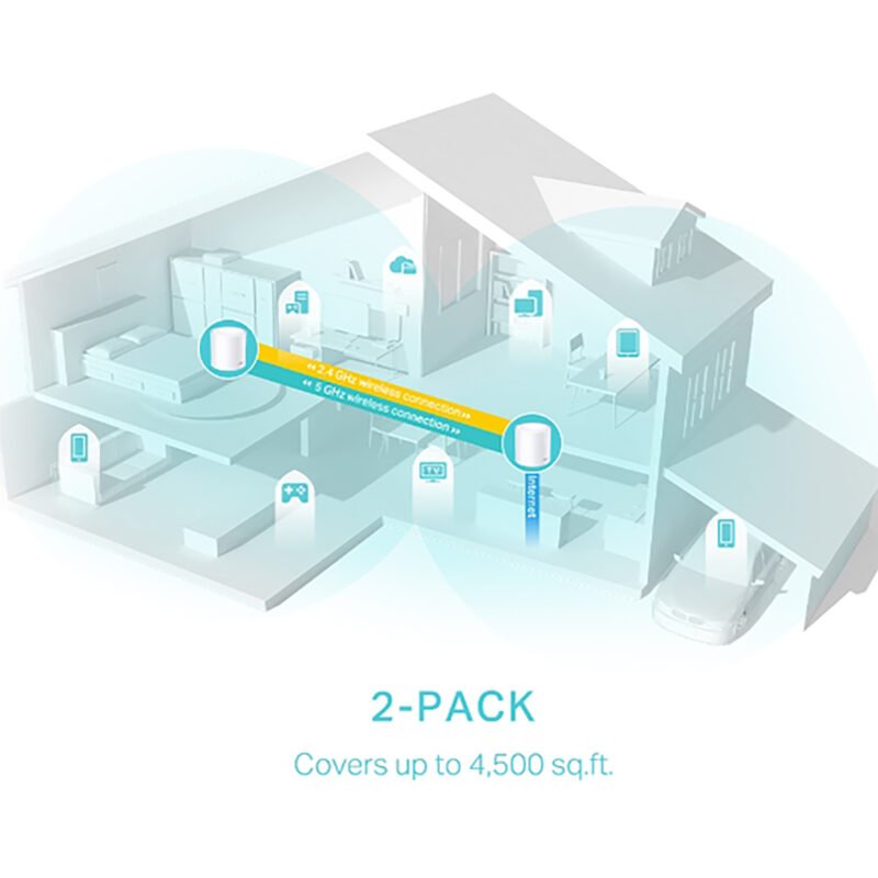 Access Point Tp-Link Deco X50 2,4ghz/5ghz Ax3000 - Imagen 3