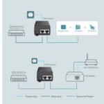 Adaptador Inyector Tp-Link Tl-poe160s 2 Puertos 1000Mbs