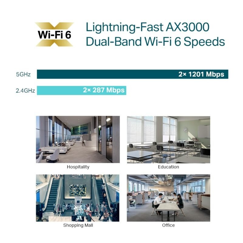 Access Point TP-LINK EAP653 (5-pack) | AX3000, WiFi 6, Omada Mesh - Imagen 3