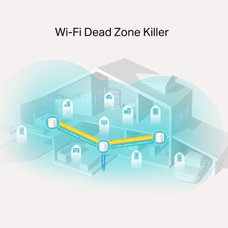 Access Point TP-LINK Deco X20 (Pack x3) | AX1800, WiFi 6, Mesh - Imagen 5