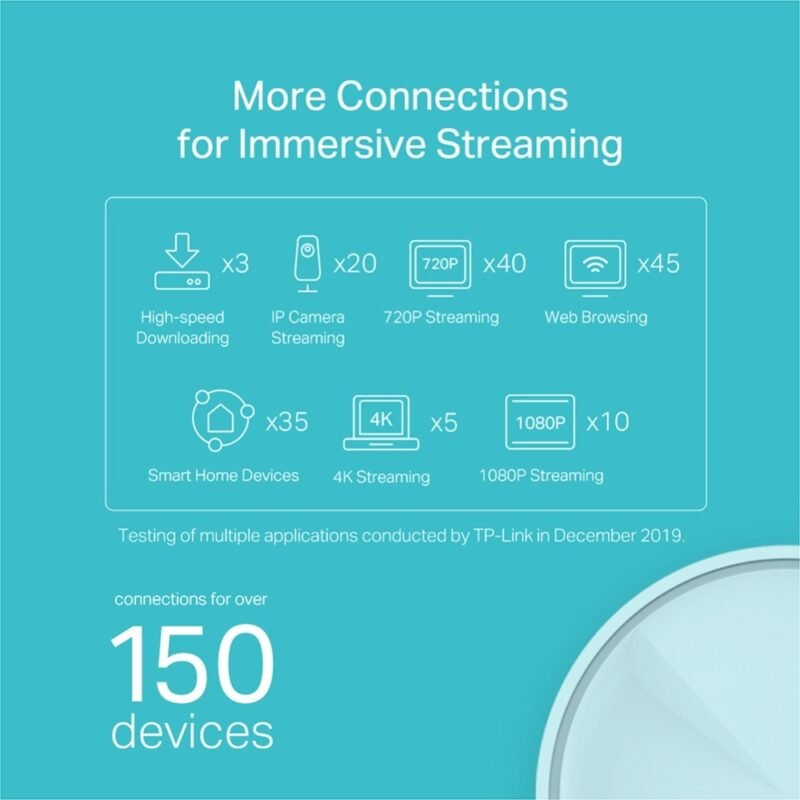 Access Point TP-LINK Deco X20 (Pack x3) | AX1800, WiFi 6, Mesh - Imagen 6