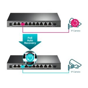 Switch TP-LINK TL-SG1210MPE | 9 Puertos Gigabit (1 Puerto SFP Gigabit, 8 Puertos PoE)