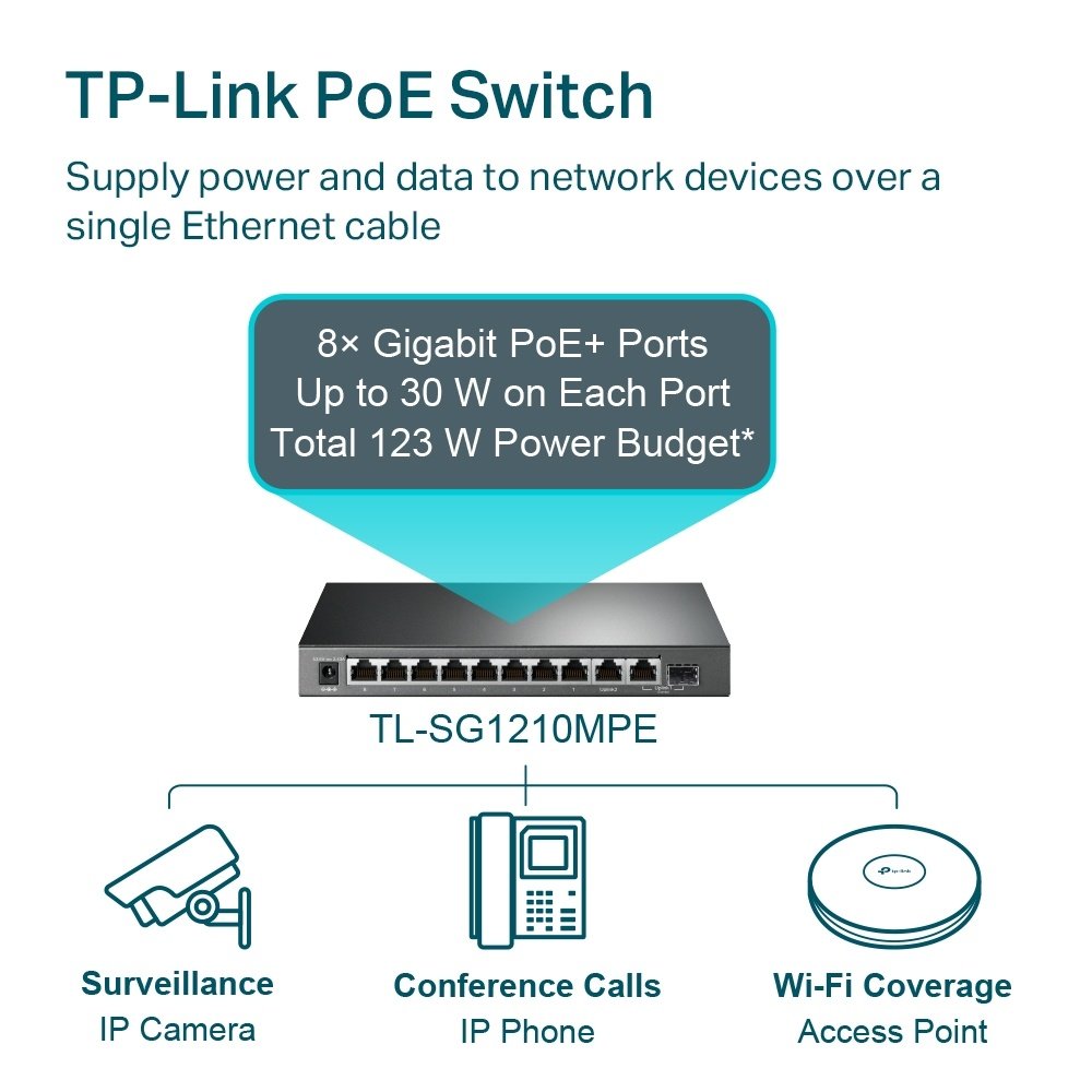 Switch TP-LINK TL-SG1210MPE | 9 Puertos Gigabit (1 Puerto SFP Gigabit, 8 Puertos PoE) - Imagen 6