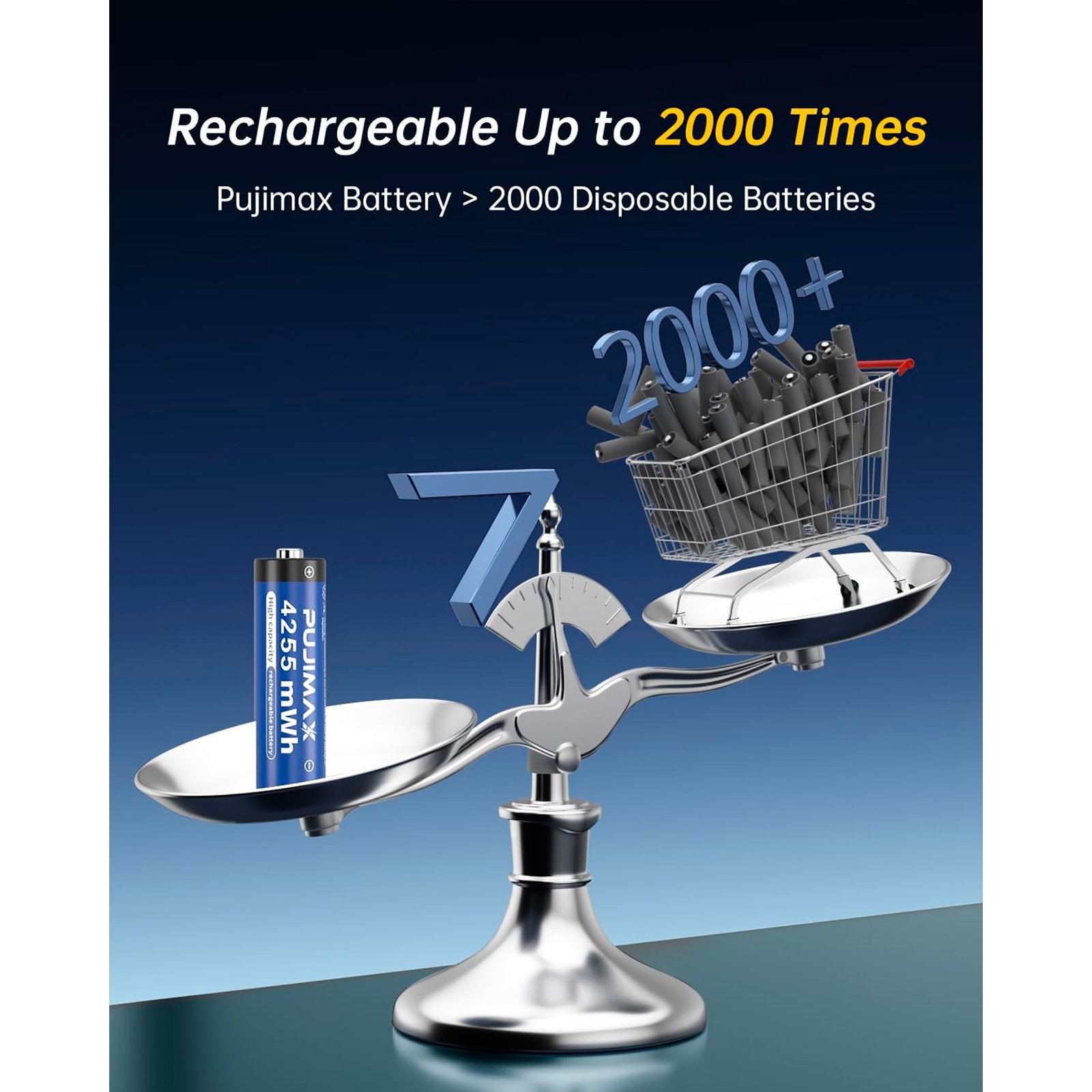 Cargador Pujimax Para 8 Pilas AA + 8 Pilas AA 1,5v 4255mwh - Imagen 3