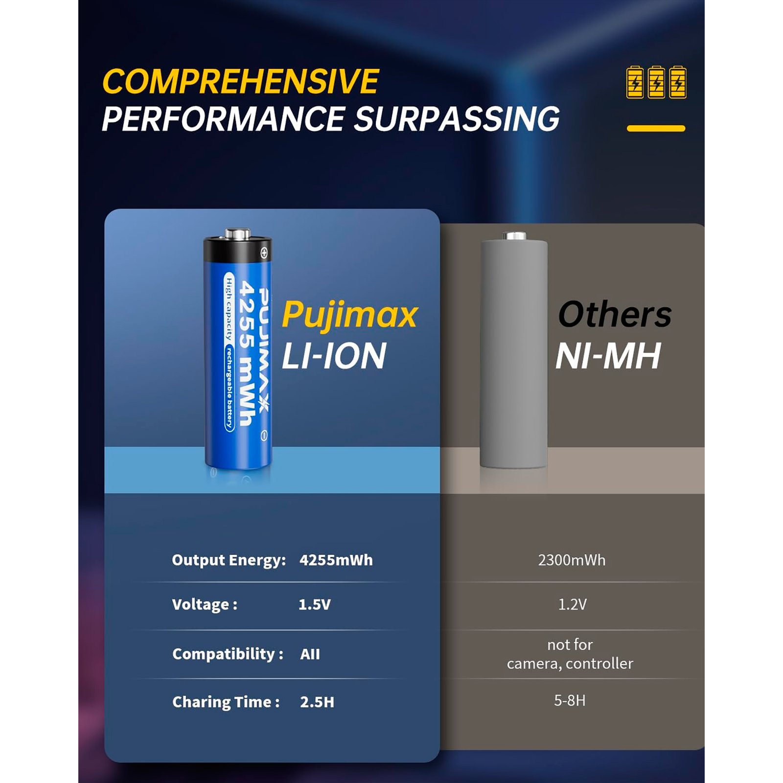 Cargador Pujimax Para 8 Pilas AA + 8 Pilas AA 1,5v 4255mwh - Imagen 2