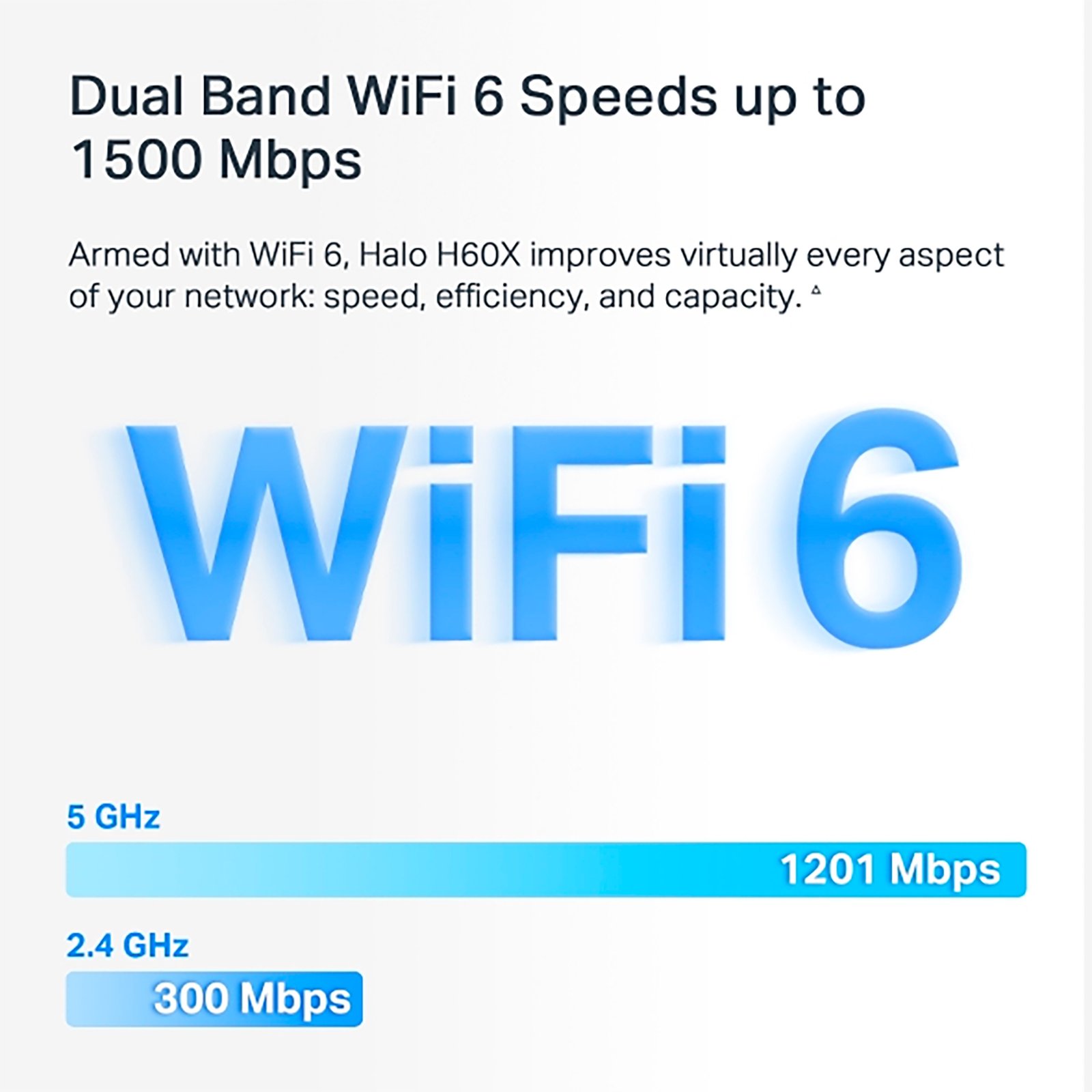 Access Point Mercusys Halo H60x 2,4ghz/5ghz Ax1500 Pack x2