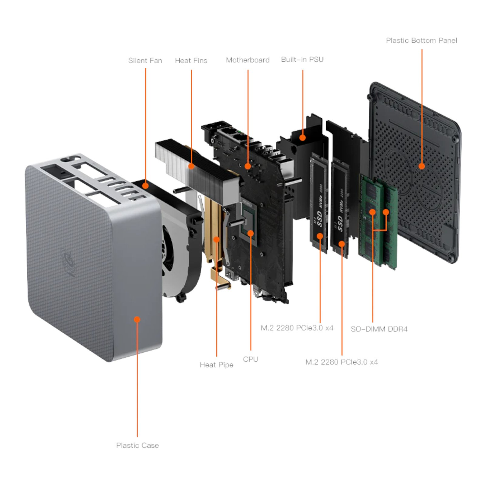 Mini Pc Beelink Eqr5 Ryzen 5 16gb 500gb Win11 Pro