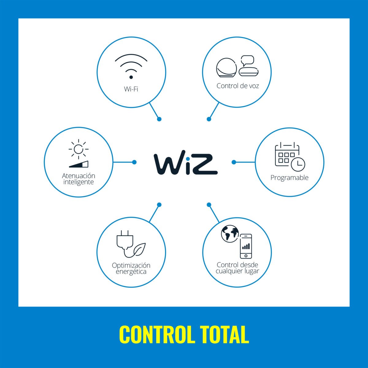 Lámpara Led Inteligente Philips Wiz 7W E27 Ámbar - Imagen 4
