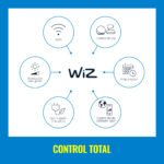 Lámpara Led Inteligente Philips Wiz 7W E27 Ámbar - Imagen 4