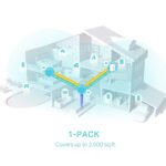 Access Point Tp-Link Deco X50 2,4ghz/5ghz Ax3000 Pack x2 - Imagen 4