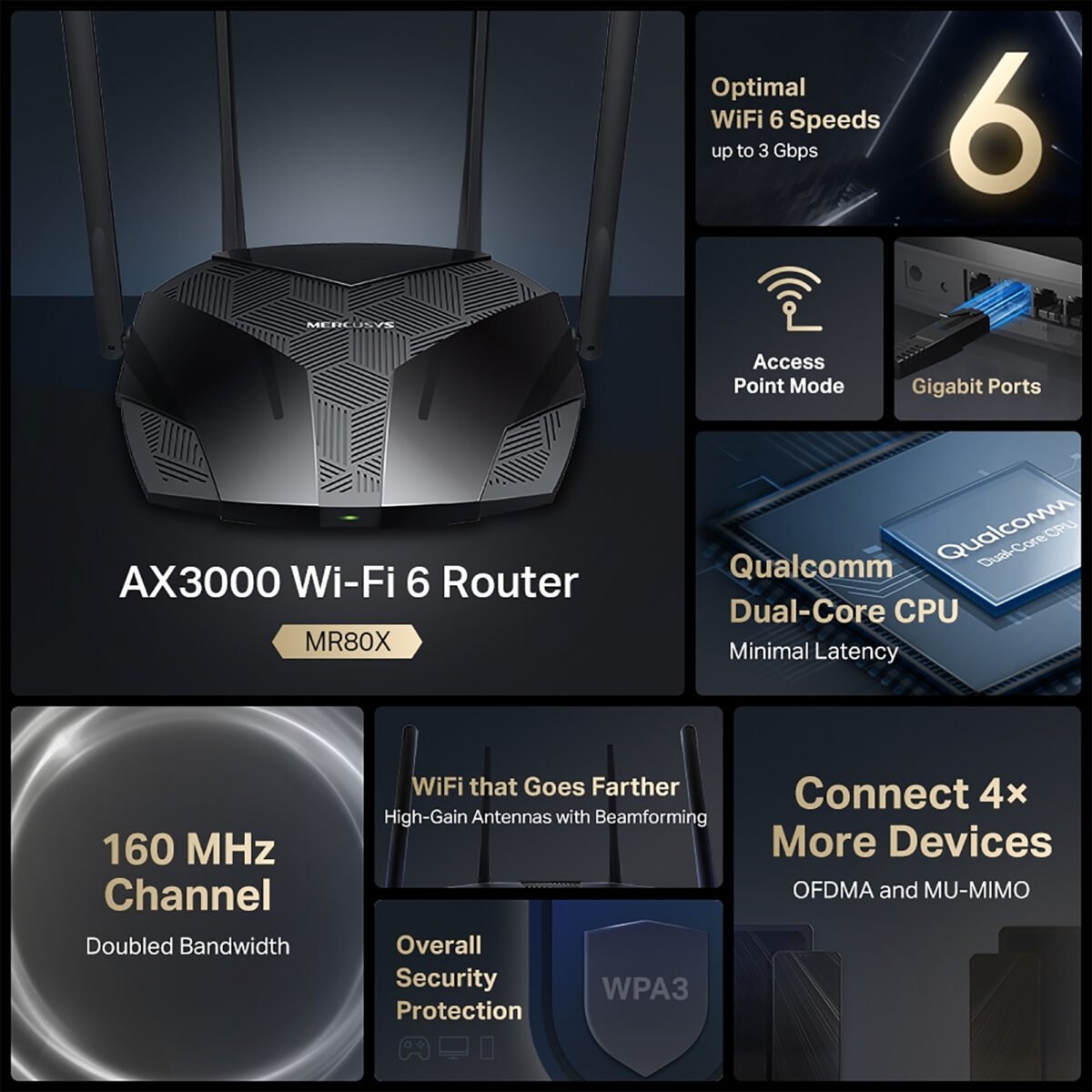 Router Mercusys Mr80x Wifi 6 De Doble Banda Ax3000 - Imagen 3