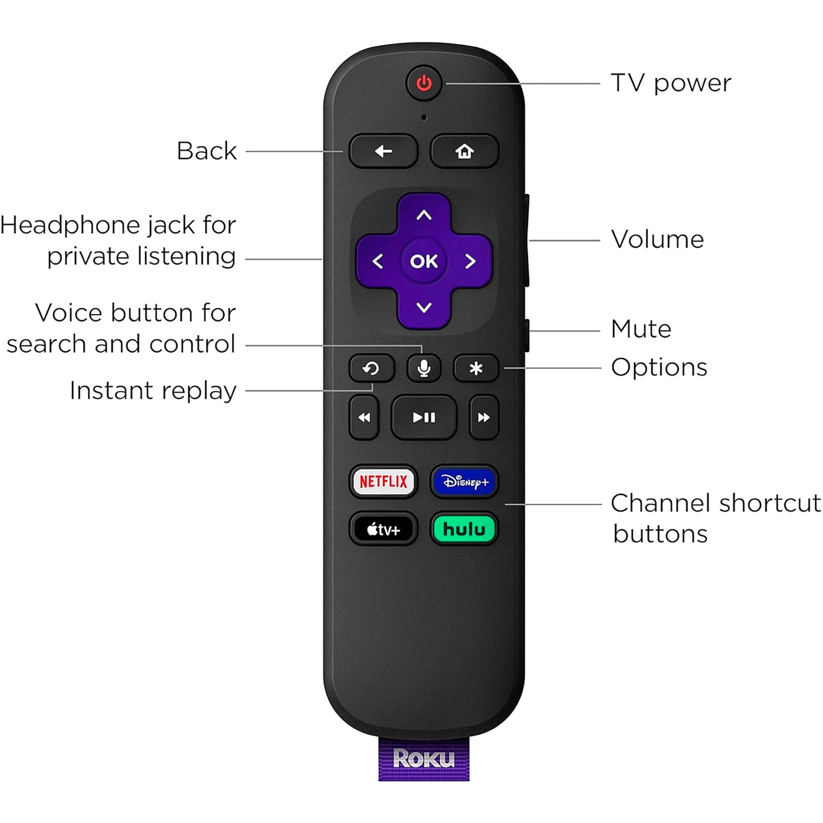 ROK4801RW_03.jpg Roku Ultra LT HD 4K HDR Dolby Vision Wifi Control Remoto - Imagen 1