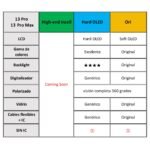 Display Apple iPhone 13 Pro (Ori) Comp. Negro